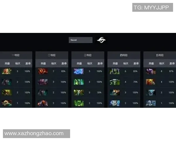 DOTA2力量排名新变动V5战队创下历史新高引发关注 DOTA2力量排名新变动V5战队创下历史新高引发关注