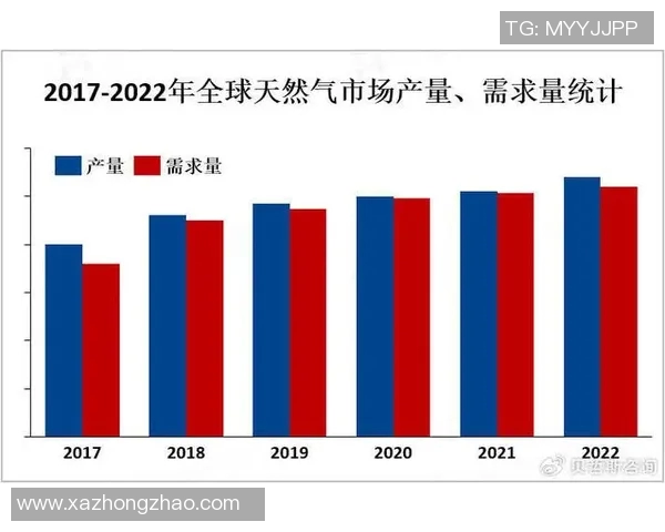 数据分析视角下液化天然气市场意识的变化与趋势探讨 数据分析视角下液化天然气市场意识的变化与趋势探讨
