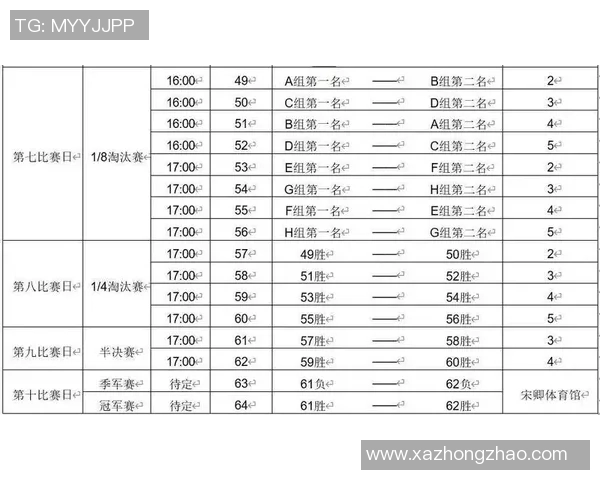 武汉篮球队在世界杯预选赛中的技术表现分析与点评