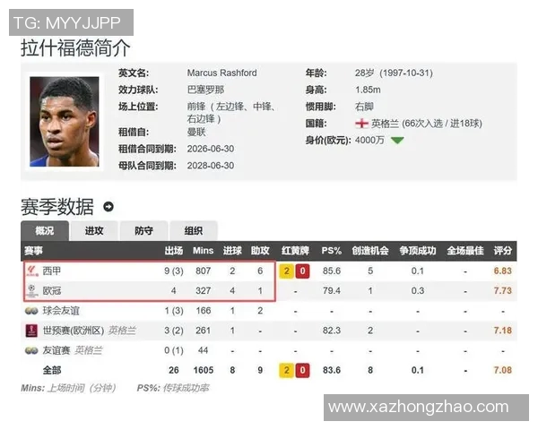 拉什福德领衔曼联新赛季冲击冠军之路的关键角色与战术分析 拉什福德领衔曼联新赛季冲击冠军之路的关键角色与战术分析