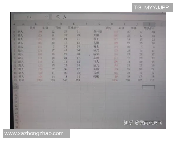 湖人对鹈鹕比赛数据分析及球员表现总结