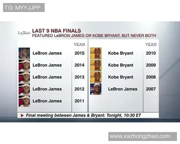 科比与詹姆斯总决赛巅峰对决谁将书写篮球历史的新篇章 科比与詹姆斯总决赛巅峰对决谁将书写篮球历史的新篇章