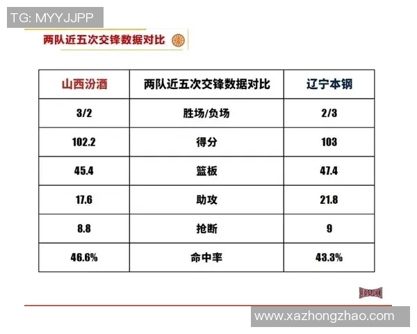 20172018赛季CBA山西队与辽宁队精彩对决回顾与分析 20172018赛季CBA山西队与辽宁队精彩对决回顾与分析