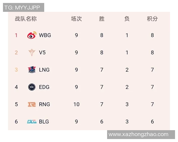 V5战队在赛事中的节奏表现分析与数据解读 V5战队在赛事中的节奏表现分析与数据解读